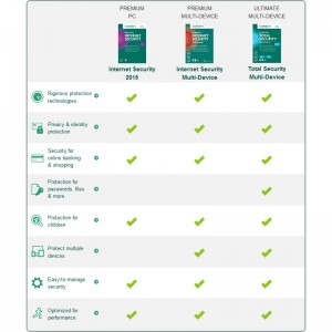 Antivirus Kaspersky Total Security Multi Device 2015 1 Device 1 An