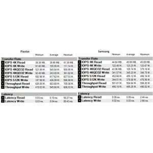 Passmark test vs. Samsung 850 EVO 500