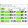 Test de citire/scriere cu un SSD Samsung EVO 860 de 500GB.