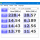 Crystal Disk Mark benchmark
