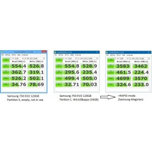 Gol vs. cu OS vs. cu OS & RAPID mode