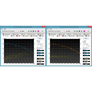 HD Tune: Seagate SV35 1TB pe un sistem cu i7-4770k + Z87