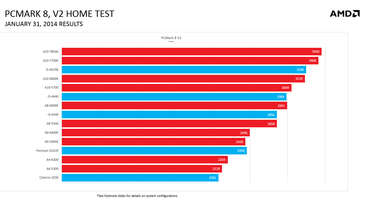 home test