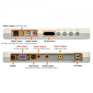 Leadtek TV Pro II RO