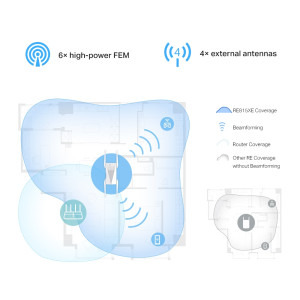 TP-LINK Gigabit AXE5400 Tri-Band WiFi 6E