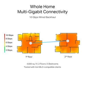 TP-LINK 10Gigabit DECO BE85 Tri-Band WiFi 7 2buc