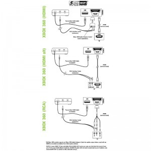 Turtle Beach Ear Force X32 Black pentru Xbox 360