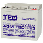 Accesoriu UPS TED A0060892