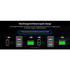 ZTE Nubia DAO 80W GaN, cablu inclus 100W, 3 porturi USB, Compatibil smartphone, laptop USB Type-C