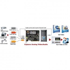 Compro VideoMate C100