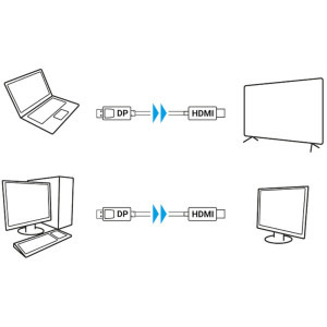 Lanberg DisplayPort v1.1 Male - HDMI Male, 3m, negru