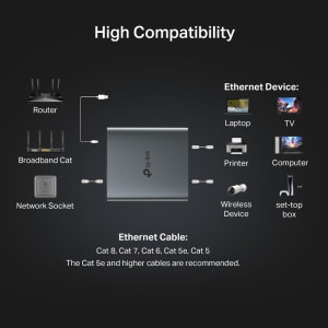 TP-LINK Ethernet Splitter 1 to 2 Gigabit EH210
