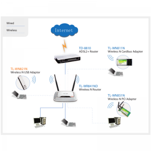 TP-LINK TL-WN821N
