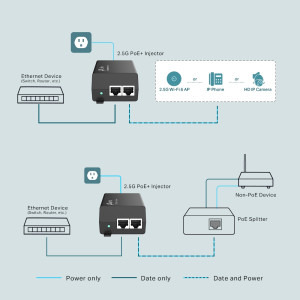 Omada by TP-LINK 2.5Gigabit TL-POE260S
