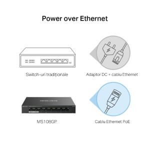 MERCUSYS Gigabit MS108GP