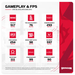 Gaming DRAGON Epic Powered by GIGABYTE, AMD Ryzen 7 7800X3D 4.2GHz, 32GB DDR5, 2TB SSD, RTX 5070 12GB GDDR7, Iluminare RGB