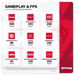 Gaming DRAGON Battle Pack Alb RTX 5070 (include PC Gaming, Monitor Gaming, Mouse, Tastatura, Casti, Mouse pad)