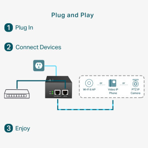 TP-LINK Gigabit Sursa alimentare PoE 60W PoE170S