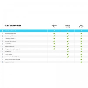 Bitdefender Internet Security Editie Noua, 1 PC, 1 an, New license, OEM for DELL