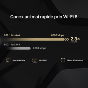 MERCUSYS 2.5Gigabit MR90X Dual-Band WiFi 6