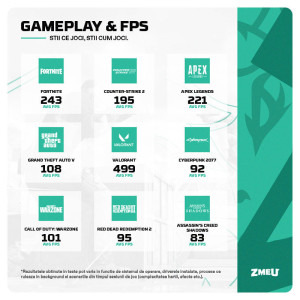 Gaming ZMEU Epic Advanced Edition, AMD Ryzen 5 5600 3.5GHz, 32GB DDR4, 1TB SSD, RTX 5050 8GB GDDR6, Iluminare RGB