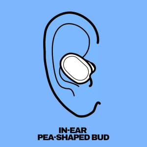 SkullCandy In-Ear, Smokin Buds 360 True Black