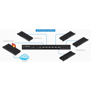 Ubiquiti Gigabit EdgeMax 12F