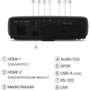 BenQ W4000i 4K