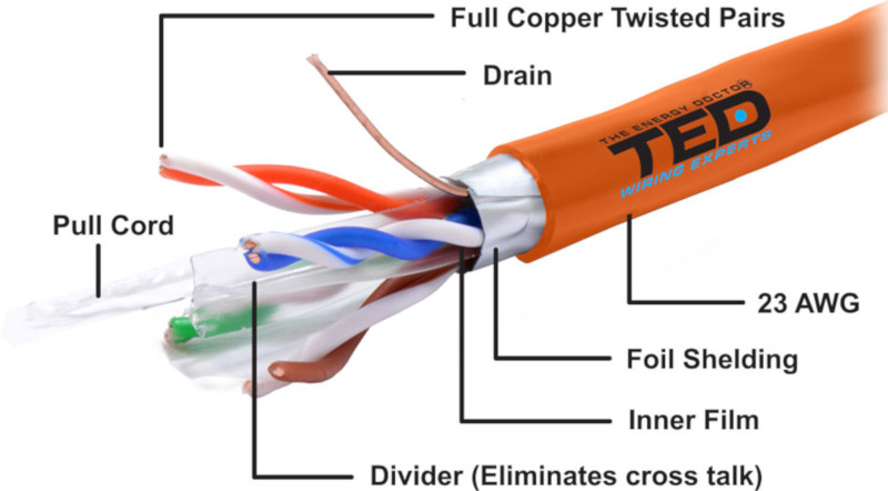 Cablu retea TED Rola Cablu CAT.6 FTP LSZH 305m