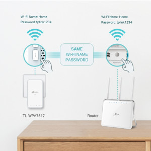 TP-LINK Gigabit TL-WPA7517 Dual Band KIT
