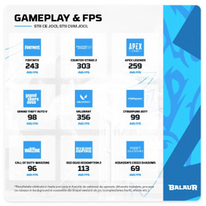 Gaming BALAUR Epic Powered by ASUS, Intel i5-14400F 2.5GHz, 32GB DDR5, 1TB SSD, RTX 5060 Ti 8GB GDDR7, Iluminare RGB