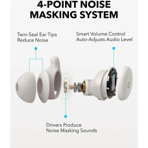 Anker In-Ear, SoundCore Sleep A20 White