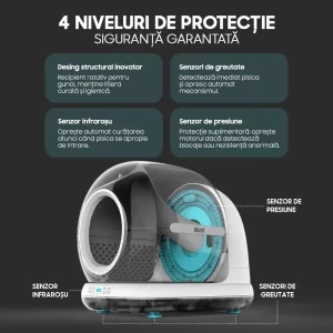 iHunt Litiera Smart pentru pisici V6 Alb