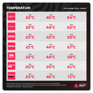 ALPHAGEAR WaterChill UMBRA 240