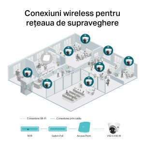 TP-LINK VIGI C440-W 4mm