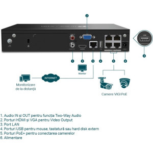 TP-LINK VIGI NVR1004H-4P 4 Canale