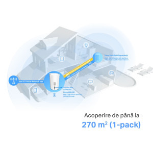 TP-LINK 2.5Gigabit DECO X80-5G Dual-Band WiFi 6