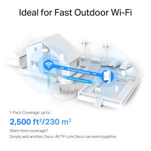 TP-LINK Gigabit DECO X50 OUTDOOR Dual-Band WiFi 6