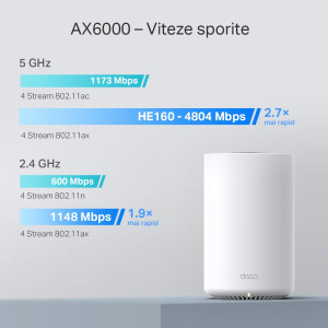 TP-LINK 2.5Gigabit Deco X80 Dual-Band WiFi 6 3 buc
