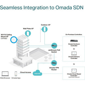 Omada by TP-LINK 2.5Gigabit EAP680 Dual-Band WiFi 6