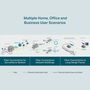 Omada by TP-LINK Gigabit TL-FC311A-20