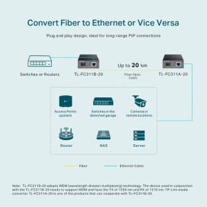 Omada by TP-LINK Gigabit TL-FC311B-20