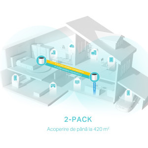 TP-LINK Gigabit DECO X55 Dual-Band WiFi 6 2 buc